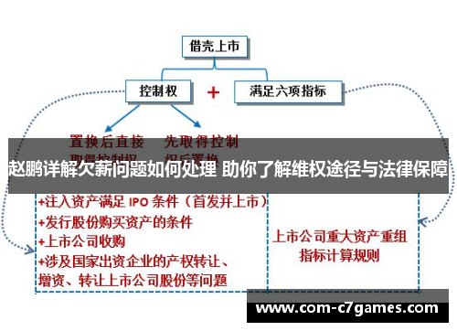 赵鹏详解欠薪问题如何处理 助你了解维权途径与法律保障 赵鹏详解欠薪问题如何处理 助你了解维权途径与法律保障