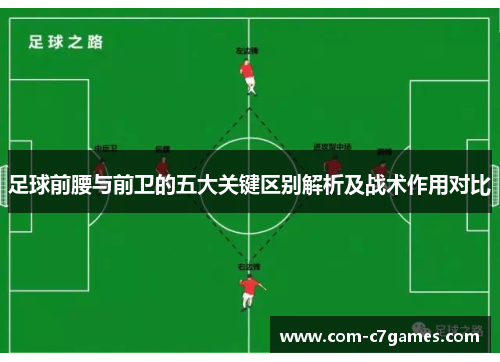 足球前腰与前卫的五大关键区别解析及战术作用对比