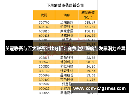 英冠联赛与五大联赛对比分析：竞争激烈程度与发展潜力差异