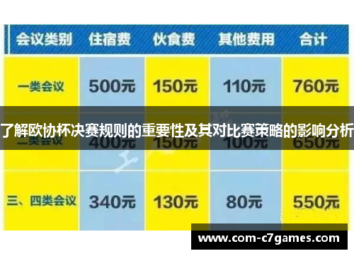 了解欧协杯决赛规则的重要性及其对比赛策略的影响分析