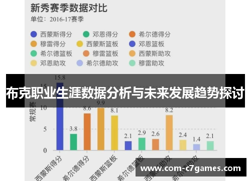 布克职业生涯数据分析与未来发展趋势探讨