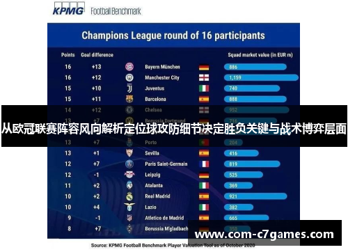 从欧冠联赛阵容风向解析定位球攻防细节决定胜负关键与战术博弈层面