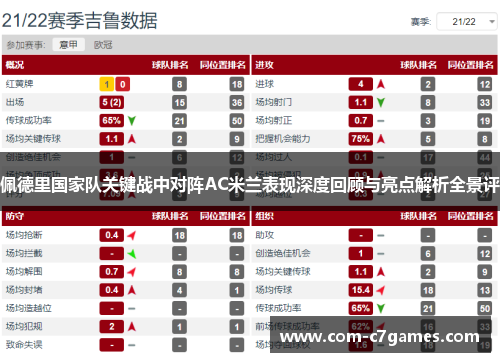 佩德里国家队关键战中对阵AC米兰表现深度回顾与亮点解析全景评