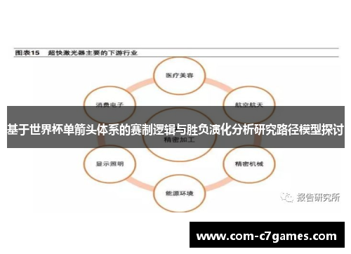 基于世界杯单箭头体系的赛制逻辑与胜负演化分析研究路径模型探讨