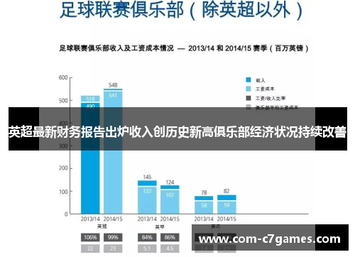 英超最新财务报告出炉收入创历史新高俱乐部经济状况持续改善