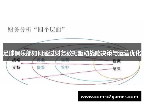 足球俱乐部如何通过财务数据驱动战略决策与运营优化