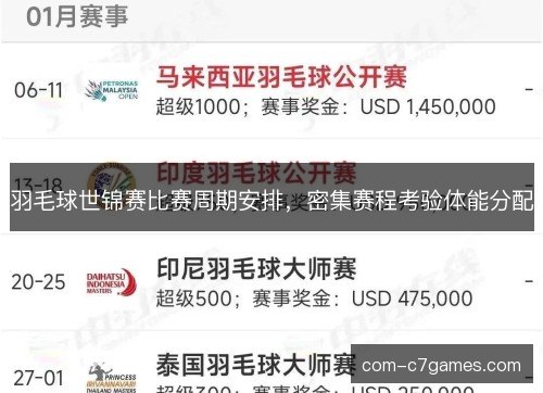 羽毛球世锦赛比赛周期安排,密集赛程考验体能分配 羽毛球世锦赛比赛周期安排,密集赛程考验体能分配