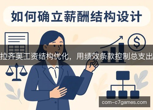 拉齐奥工资结构优化，用绩效条款控制总支出